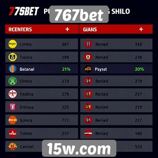 Desempenho de jogos populares no 767bet